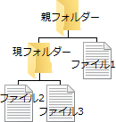 親フォルダー 親フォルダー
